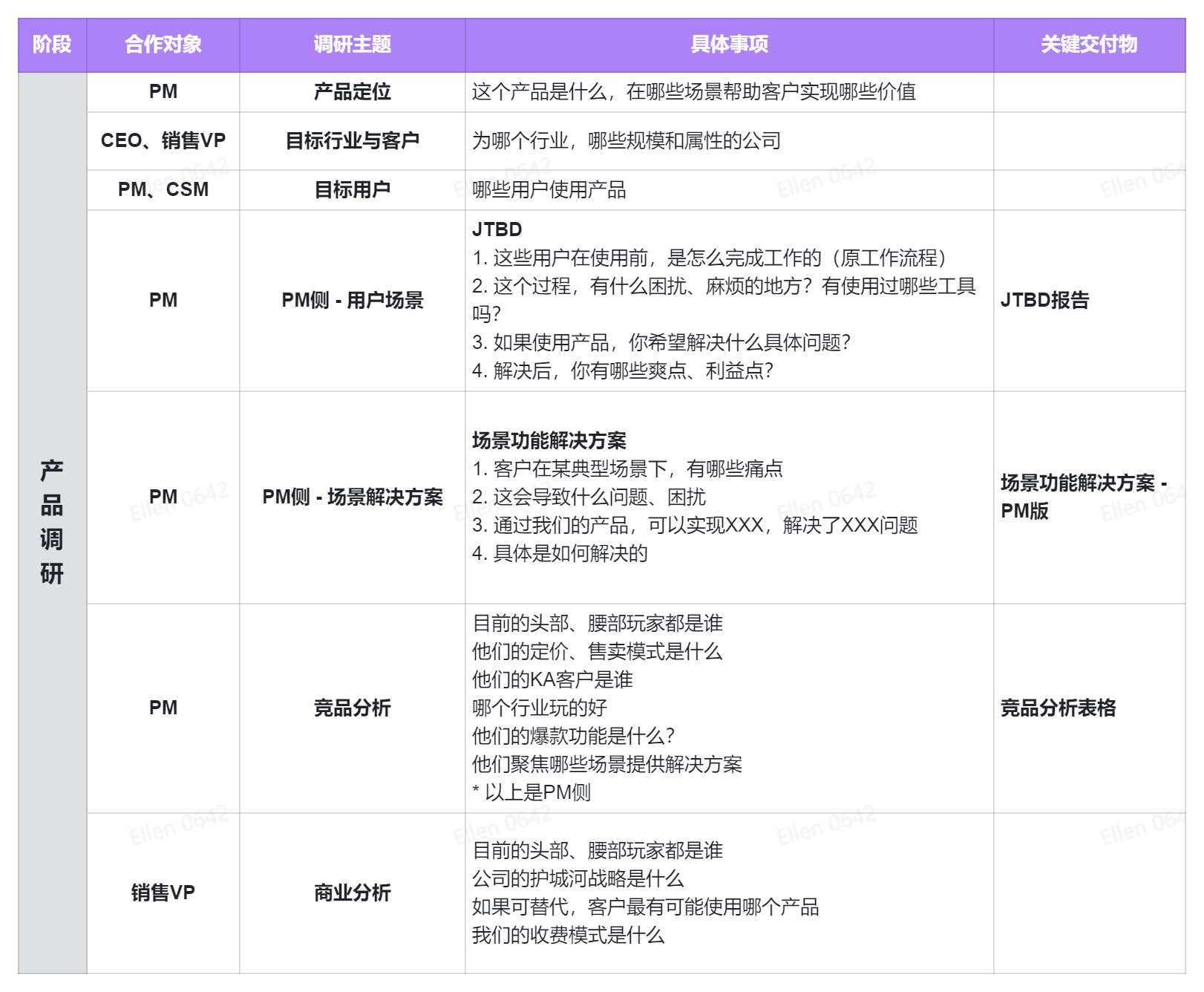 产品经理，产品经理网站